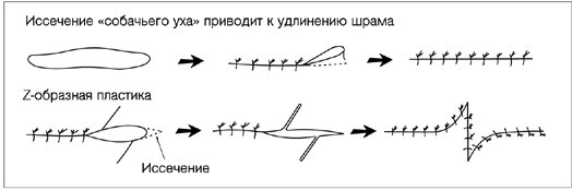 Укол в вену цена